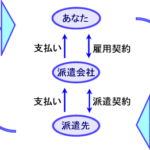 人材派遣会社のメリットとデメリット