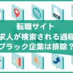 転職サイトに求人が掲載されるまで