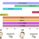 8社の転職サイトランキング｜口コミからまとめた評判と特徴