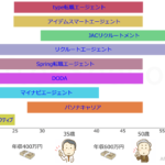 転職エージェントの評判