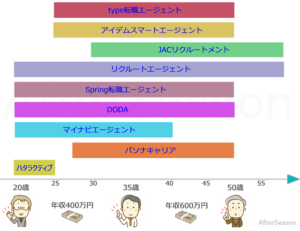 転職エージェントの評判