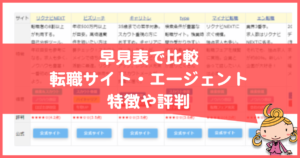 転職サイト比較レポート｜厳選14社の評判分かる早見表-スマホも快適